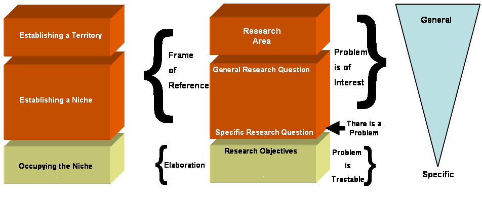 How to write an introduction to a phd thesis